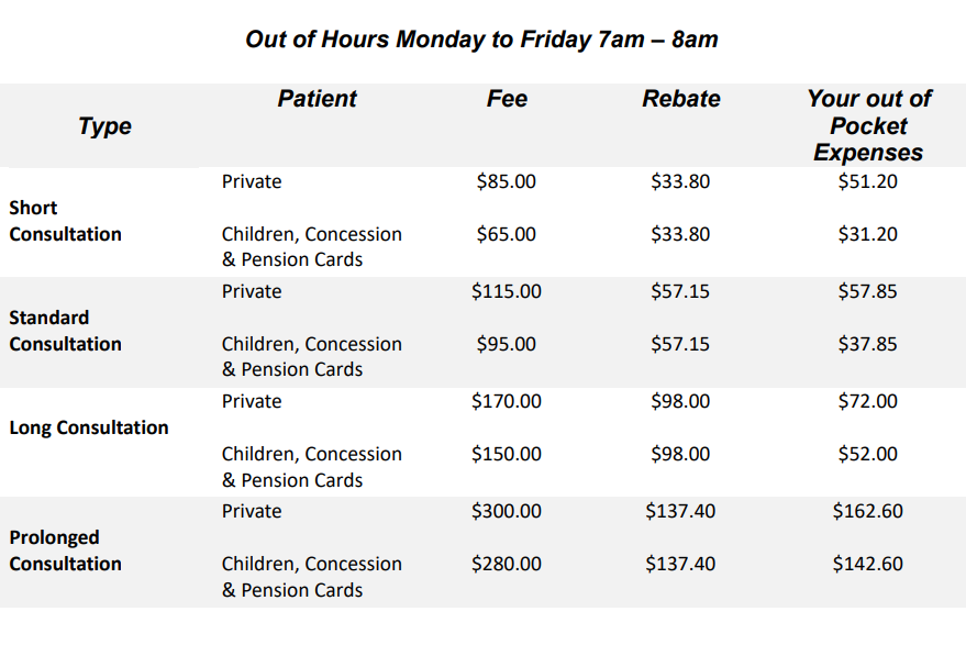 Coolum Beach Doctors Fees2