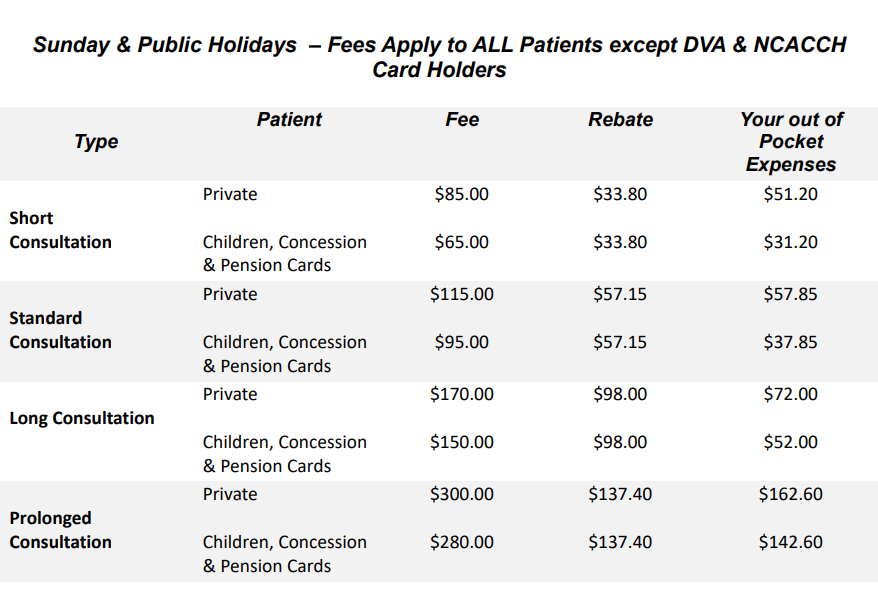 Coolum Beach Doctors Fees4